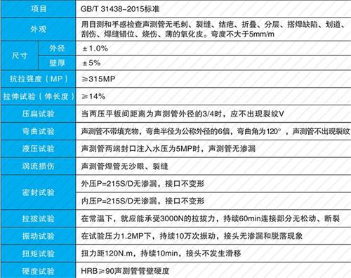 武安钳压式声测管现货性能特点